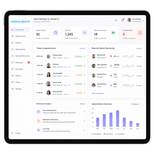CareCloud